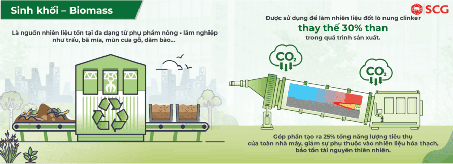 SCG Lowcarbon Super Xi măng